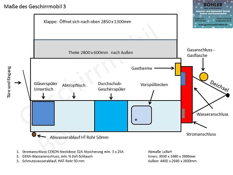 Plan Geschirrsp�lmobil 3 Auto und Reifendienst B�hler klein