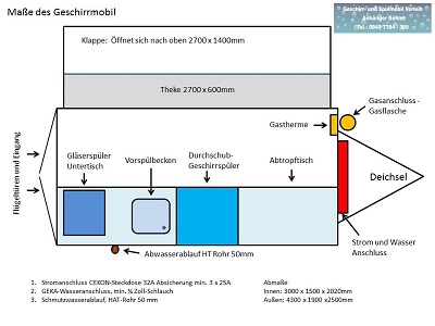 Plan Geschirrsp�lmobil Auto und Reifendienst B�hler klein